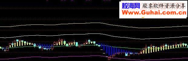 通达信支撑压力(收藏源码公式)