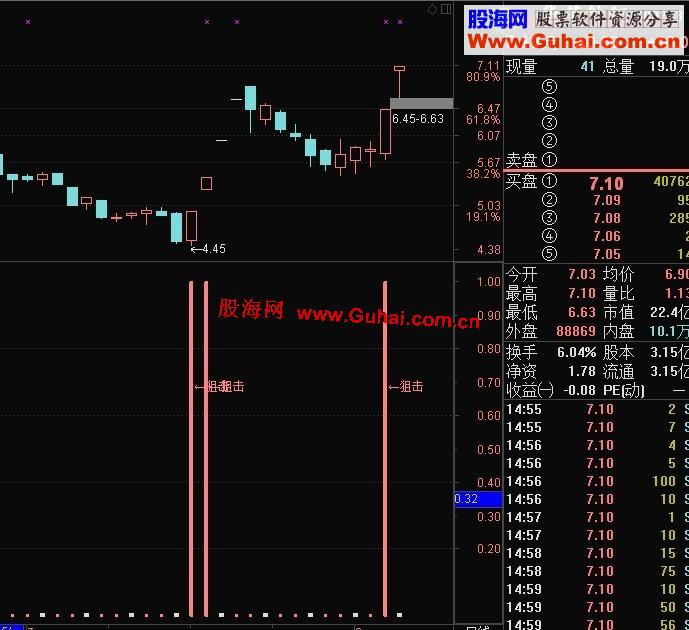通达信抓牛股副图源码