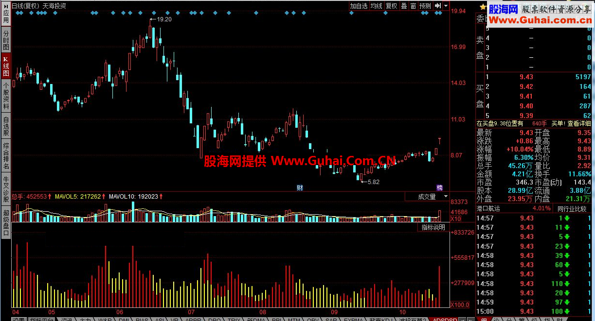 同花顺自用成交公式