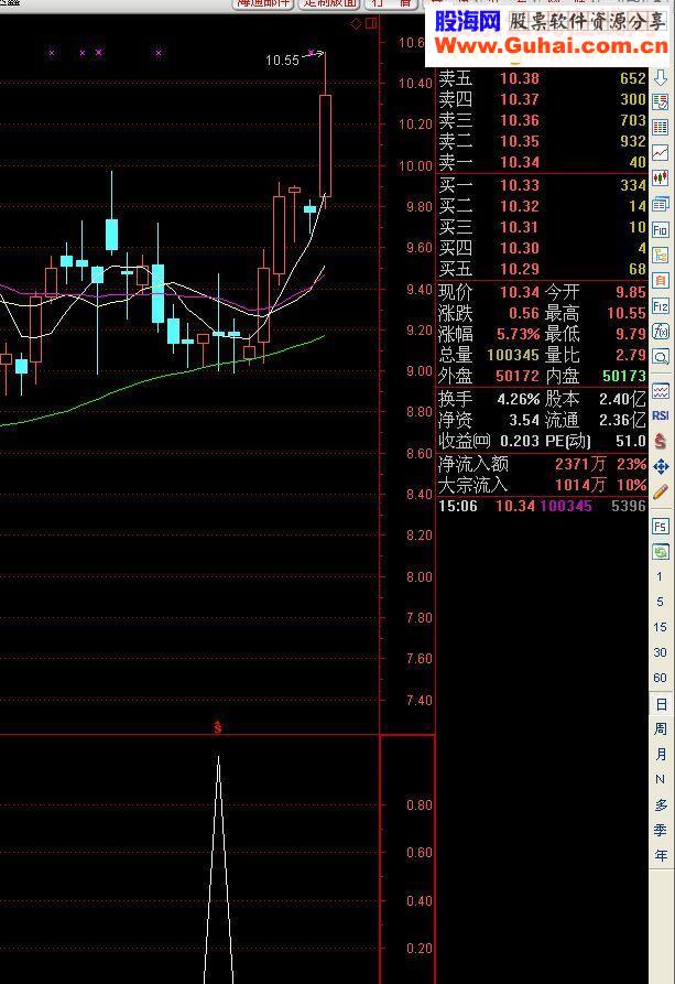 通达信小黑马指标源码