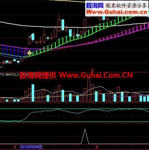 通达信天天涨停选股公式