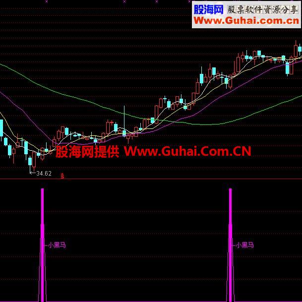 通达信小黑马副图公式
