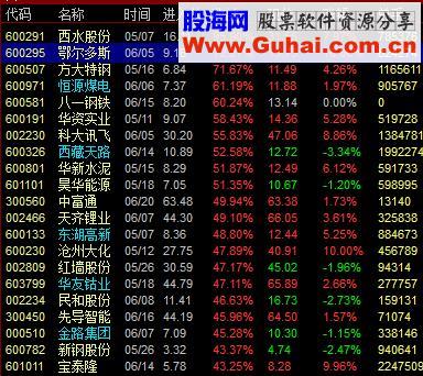李贰绝版.KDJ整合一号，无价极品