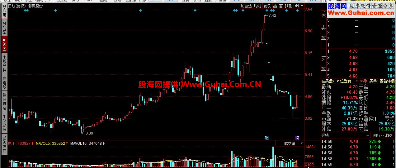 同花顺MACD面积公式 红绿柱面积相加