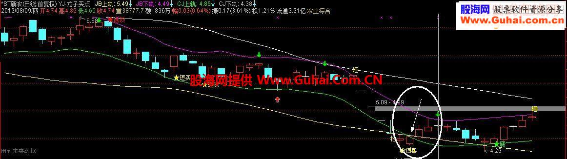 龙子买点 主图源码