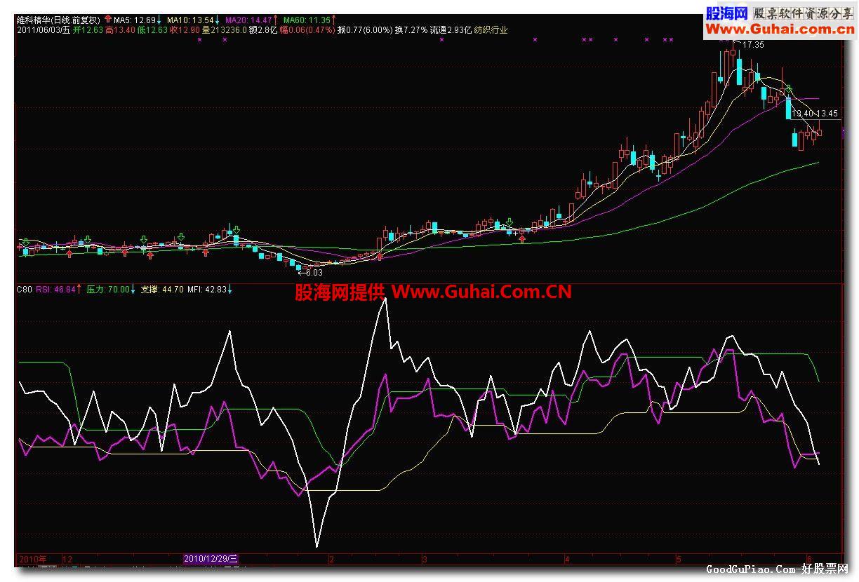 双龙出海副图公式，杀庄流血成河