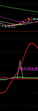 发一个自己用了很久的专用指标！供大家学习挣钱