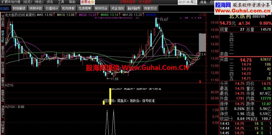 黄金柱副图配上了选股公式了，很棒