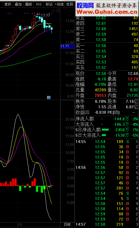 千钧通达信ddx预警公式
