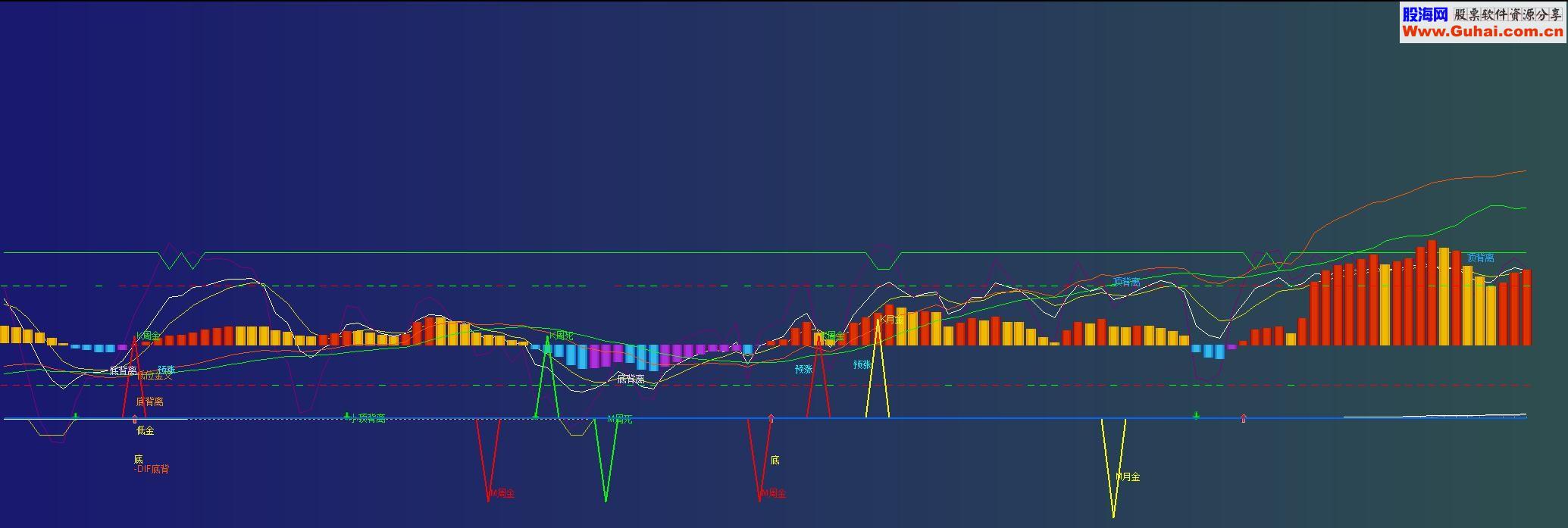 李贰绝版.KDJ整合一号，无价极品