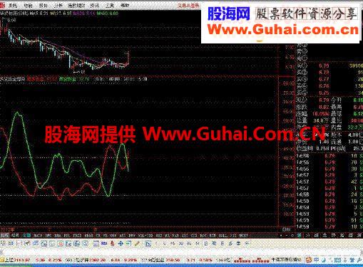 优化通达信多空资金博弈源码