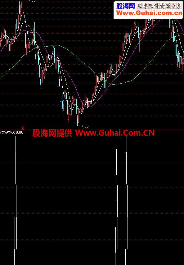 通达信如意筹码突破选股指标公式