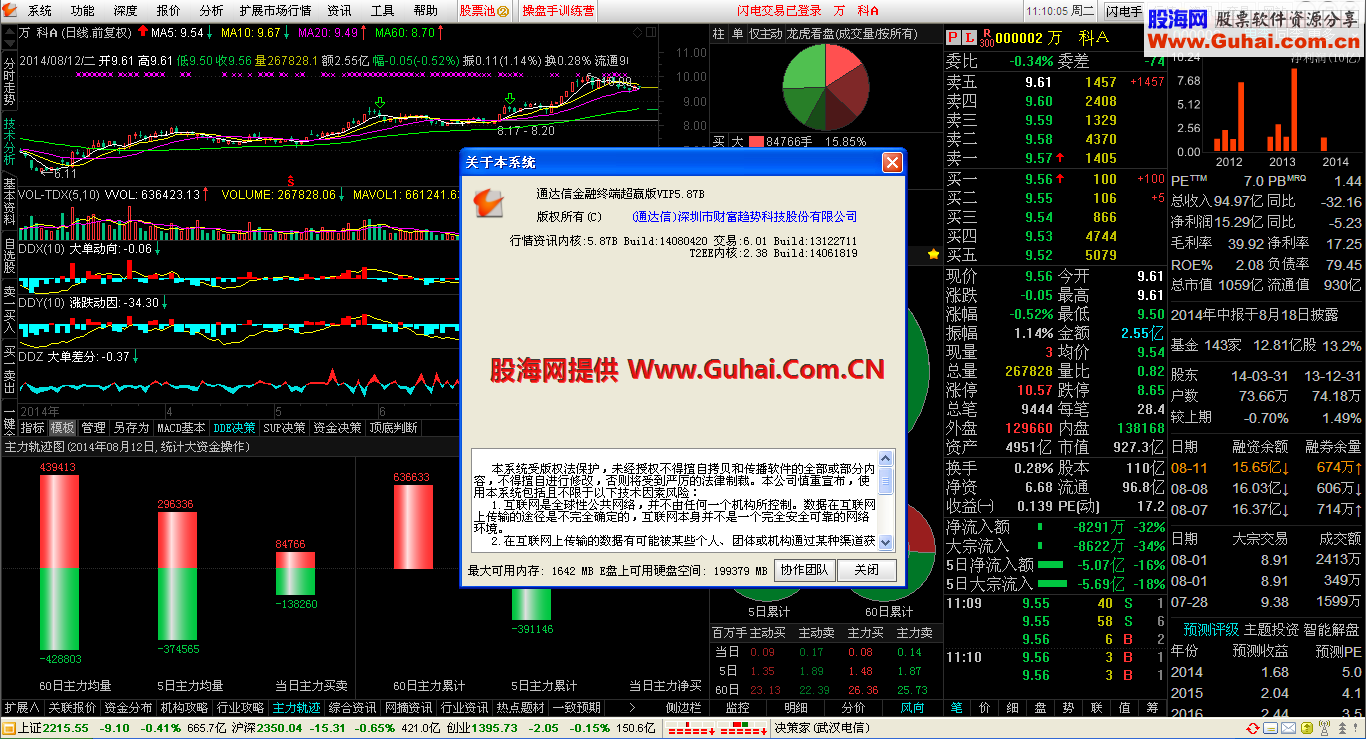 通达信券商版VIP交易new_vip_5.87B_Build 14080420(五档行情) 