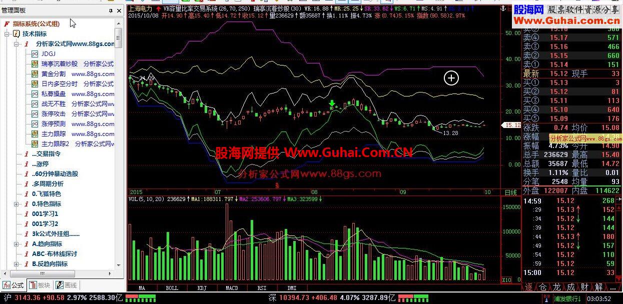 飞狐新瑞亭沉着炒股指标公式