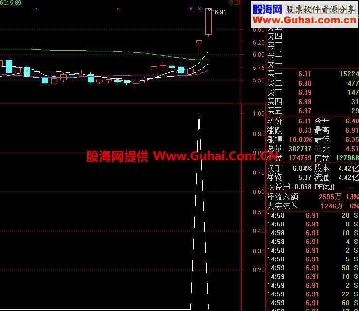 通达信涨停战队《不在五行中》选股公式 源码 无未来