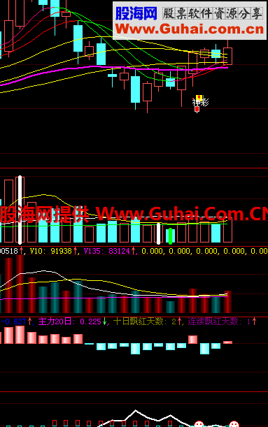 大智慧主力吃货副图指标 源码 