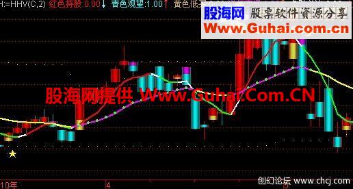 通达信出色超赢主图公式