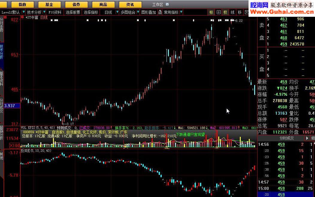 大智慧反k线图指标公式