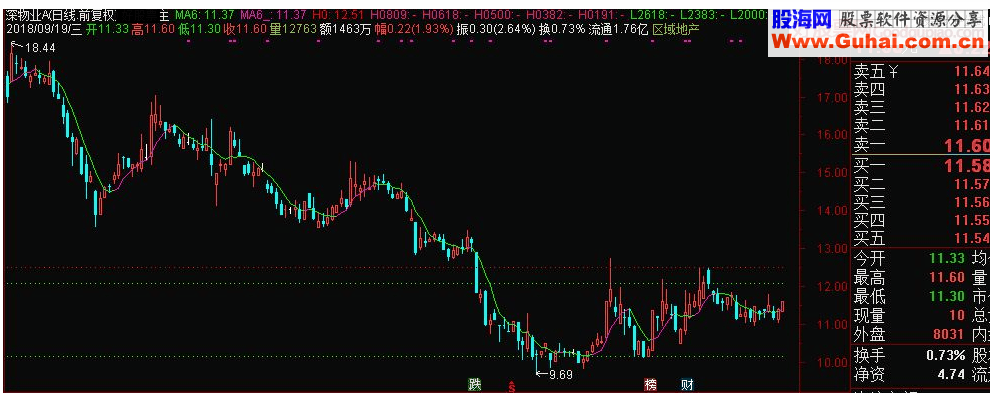 通达信黄金分割率坐标系主图指标 源码 