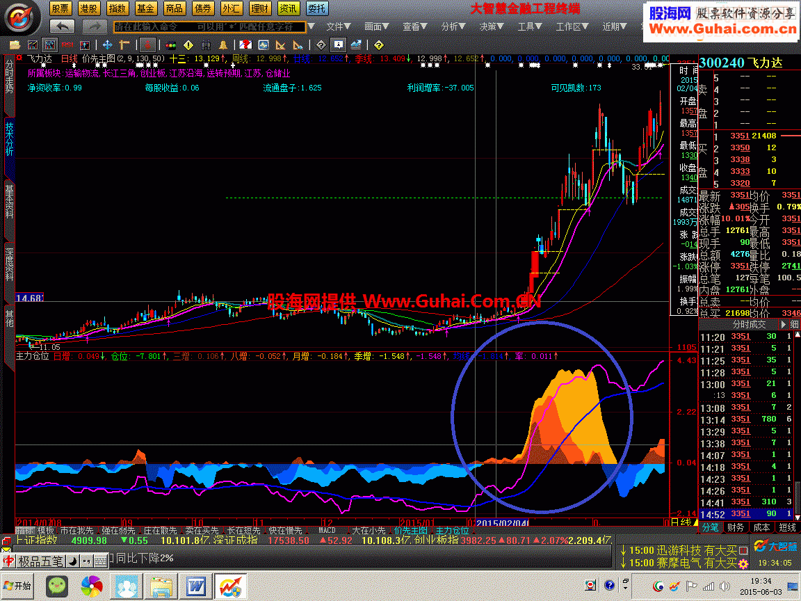 大智慧主力仓位公式