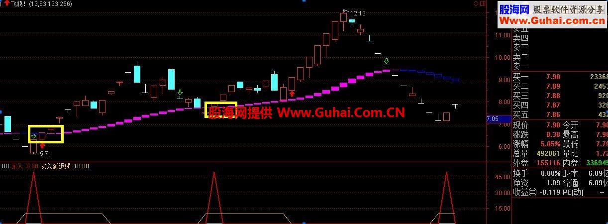 通达信一飞冲天,鸿翔鸾起公式－分享我的选股思路！使用方法