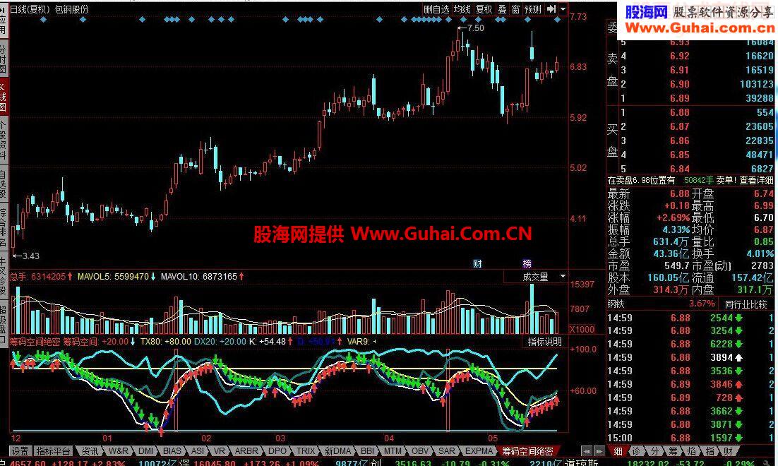 同花顺筹码空间绝密准确率高达98%