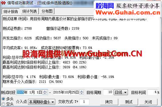 通达信分享一个成功率不错的选股指标(源码飞狐通用选股贴图）