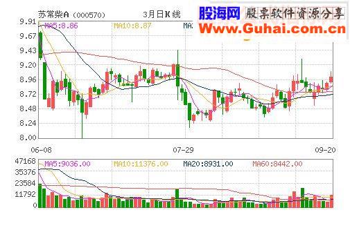 通达信“黄金谷”选股公式（指标 选股贴图）