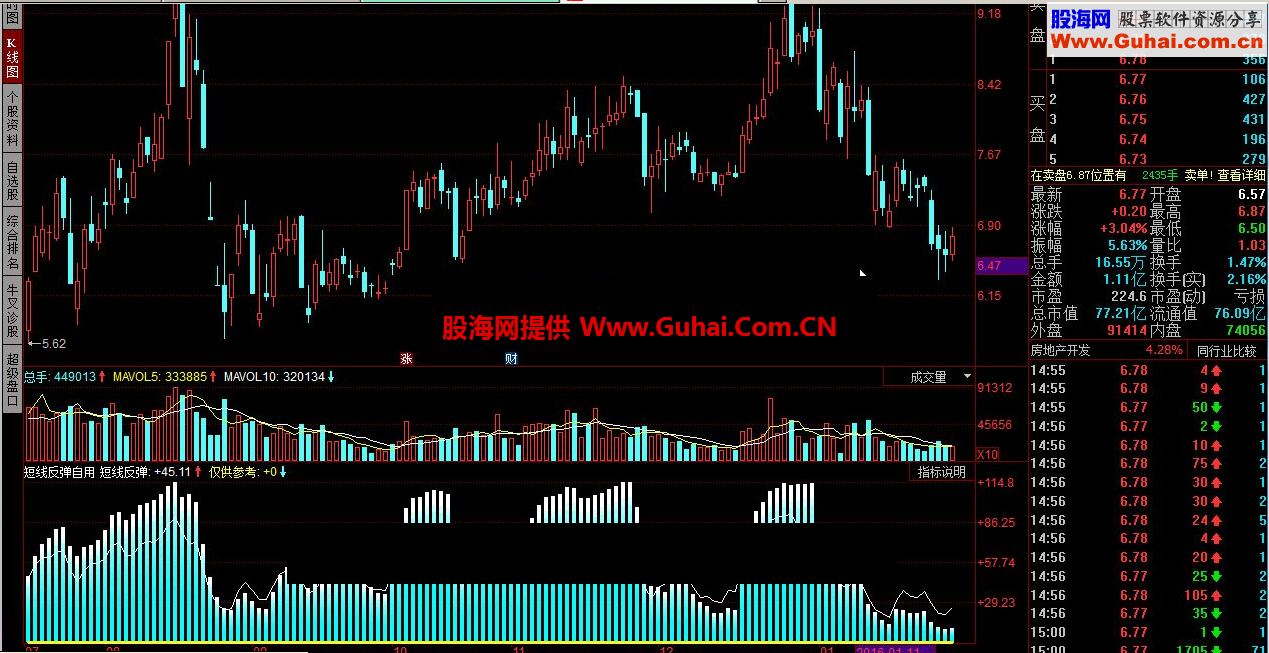 同花顺短线反弹自用指标公式