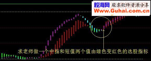 通达信主力先锋公式