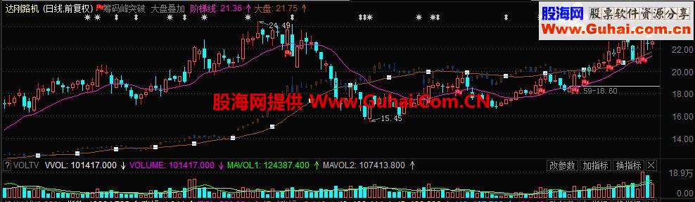 通达信叠加大盘主图源码