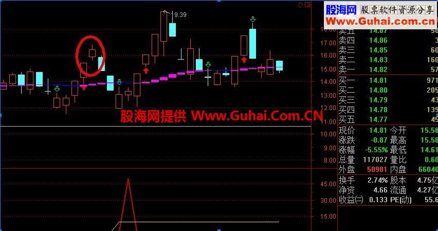 通达信一飞冲天,鸿翔鸾起公式－分享我的选股思路！使用方法