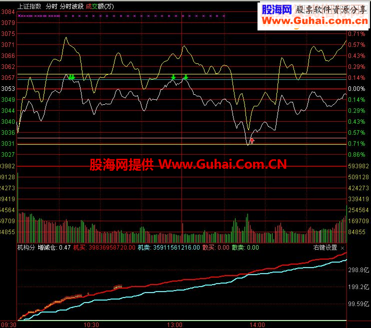 通达信分时波段指标做T必备利器源码不加密