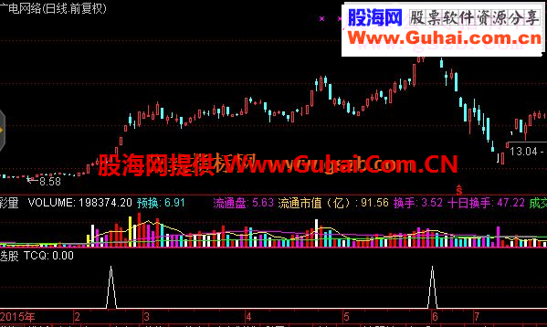 通达信分享一个成功率不错的选股指标(源码飞狐通用选股贴图）