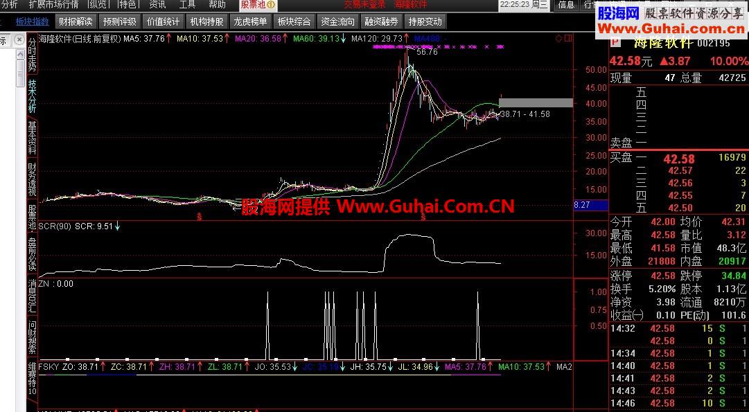 SCR指标预警公式
