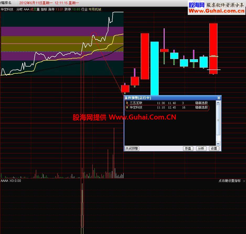 大智慧稳赢操盘线 选股公式