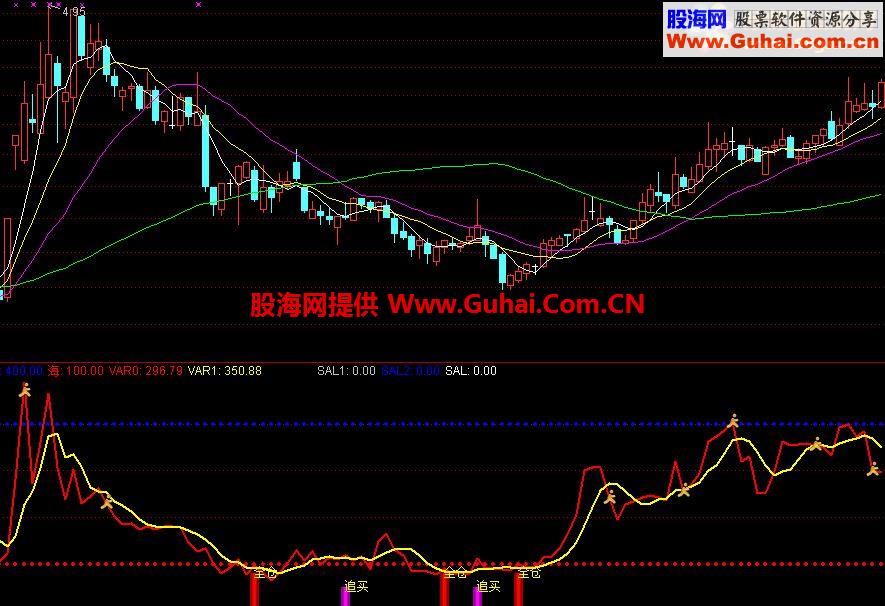 通达信天海买卖副图公式