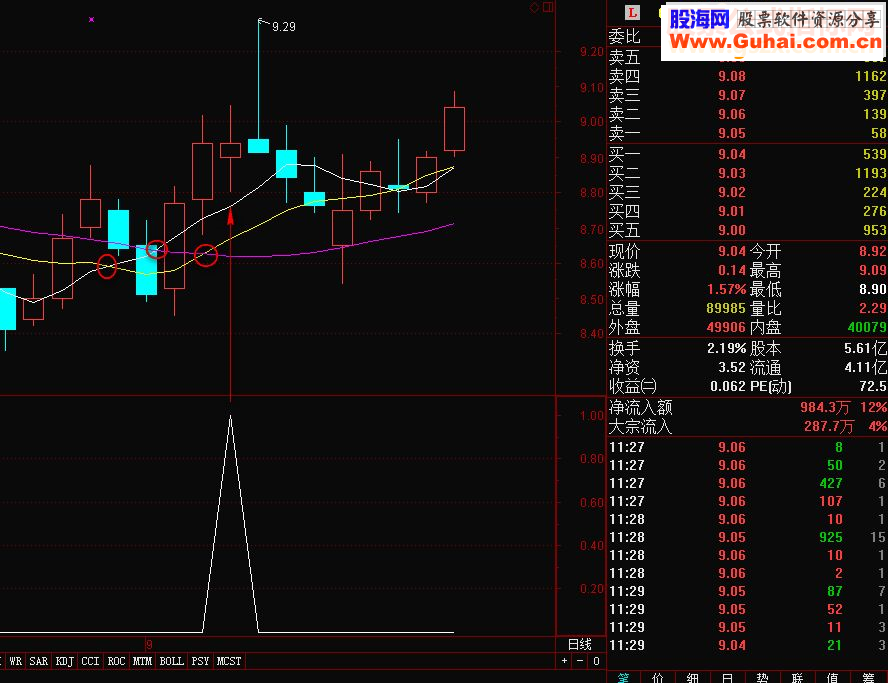 通达信“黄金谷”选股公式（指标 选股贴图）