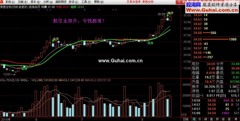 通达信简约而不简单追涨逃顶主图源码 无未来