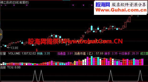 通达信分享一个成功率不错的选股指标(源码飞狐通用选股贴图）