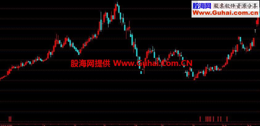 通达信主力卧底指标选股贴图