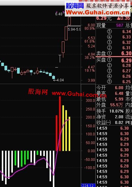 通达信改版CCI副图源码