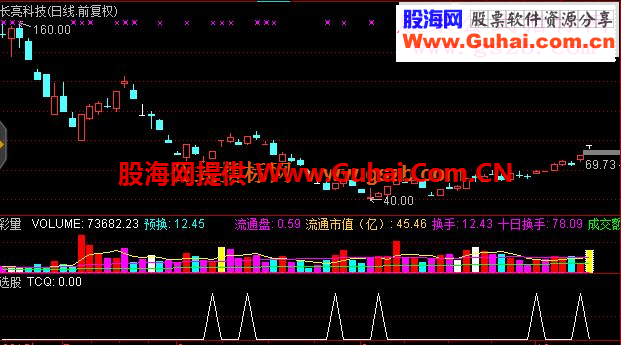 通达信分享一个成功率不错的选股指标(源码飞狐通用选股贴图）