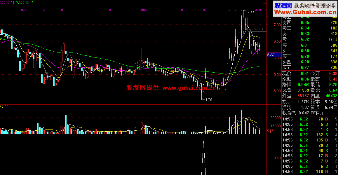 超极精准选股，但信号少！涨停后的牛！！绝无未来!