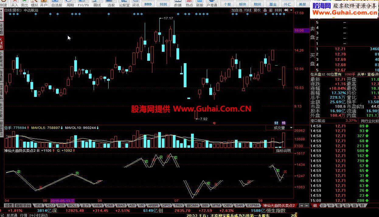 同花顺神仙大趋势买卖点2指标公式