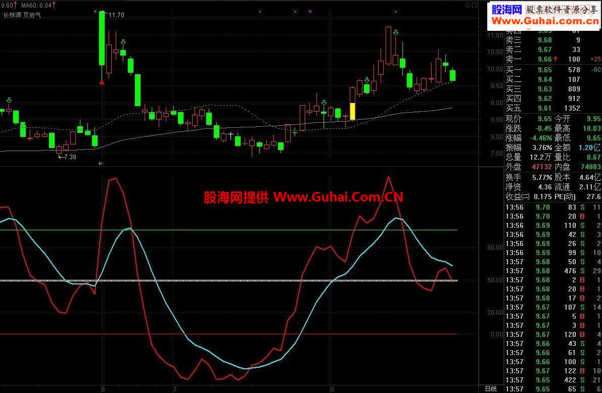 改编的融胜轨道副图源码