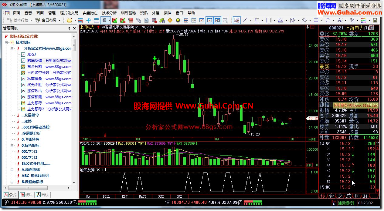 飞狐触底反弹选股公式 源码