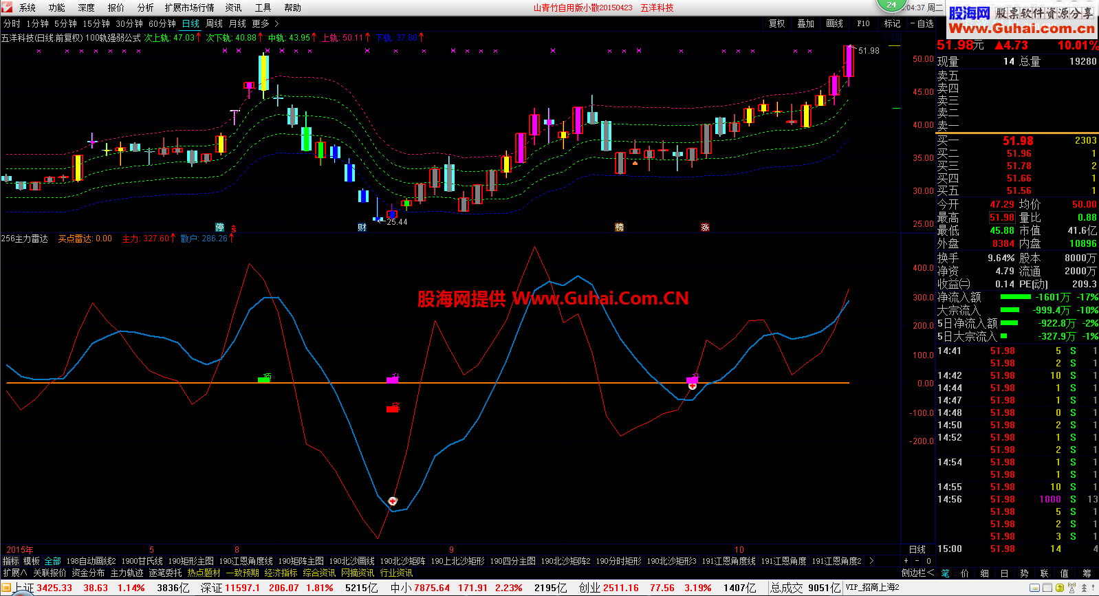 通达信256主力雷达公式