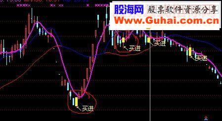 发一个超短线主图非常准确无未来有明确的买卖文字提示