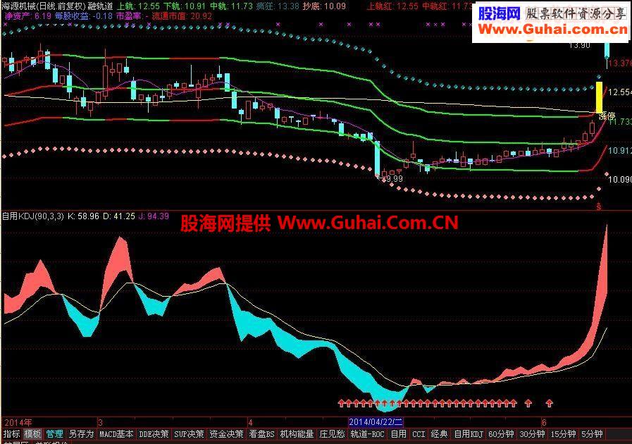 珍藏版自用KDJ指标 只赚不赔